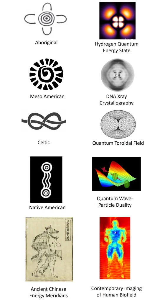 Cultural symbols and scientific imagery comparison